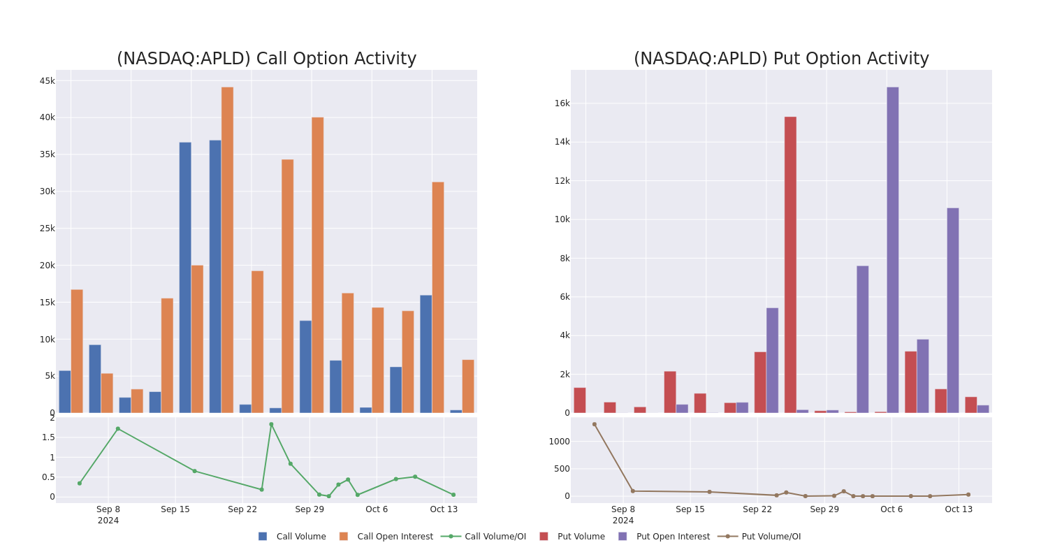 Options Call Chart