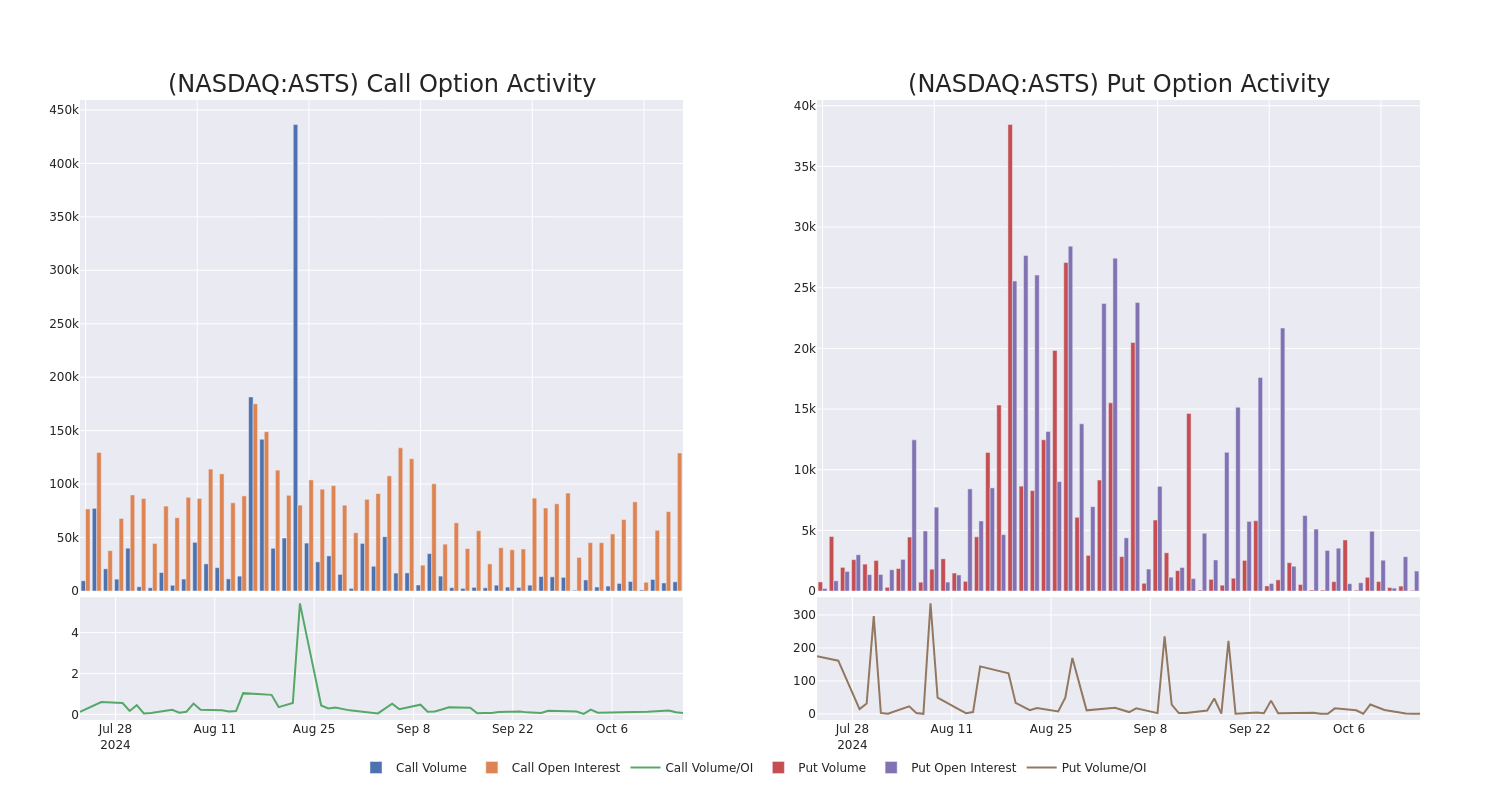 Options Call Chart