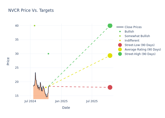 price target chart