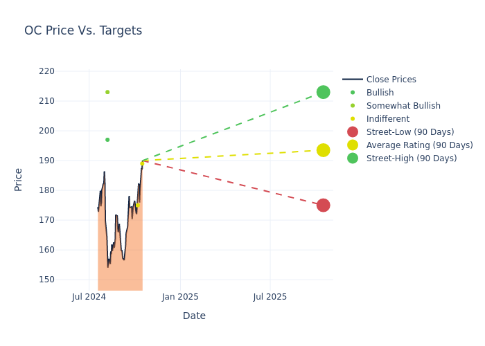 price target chart