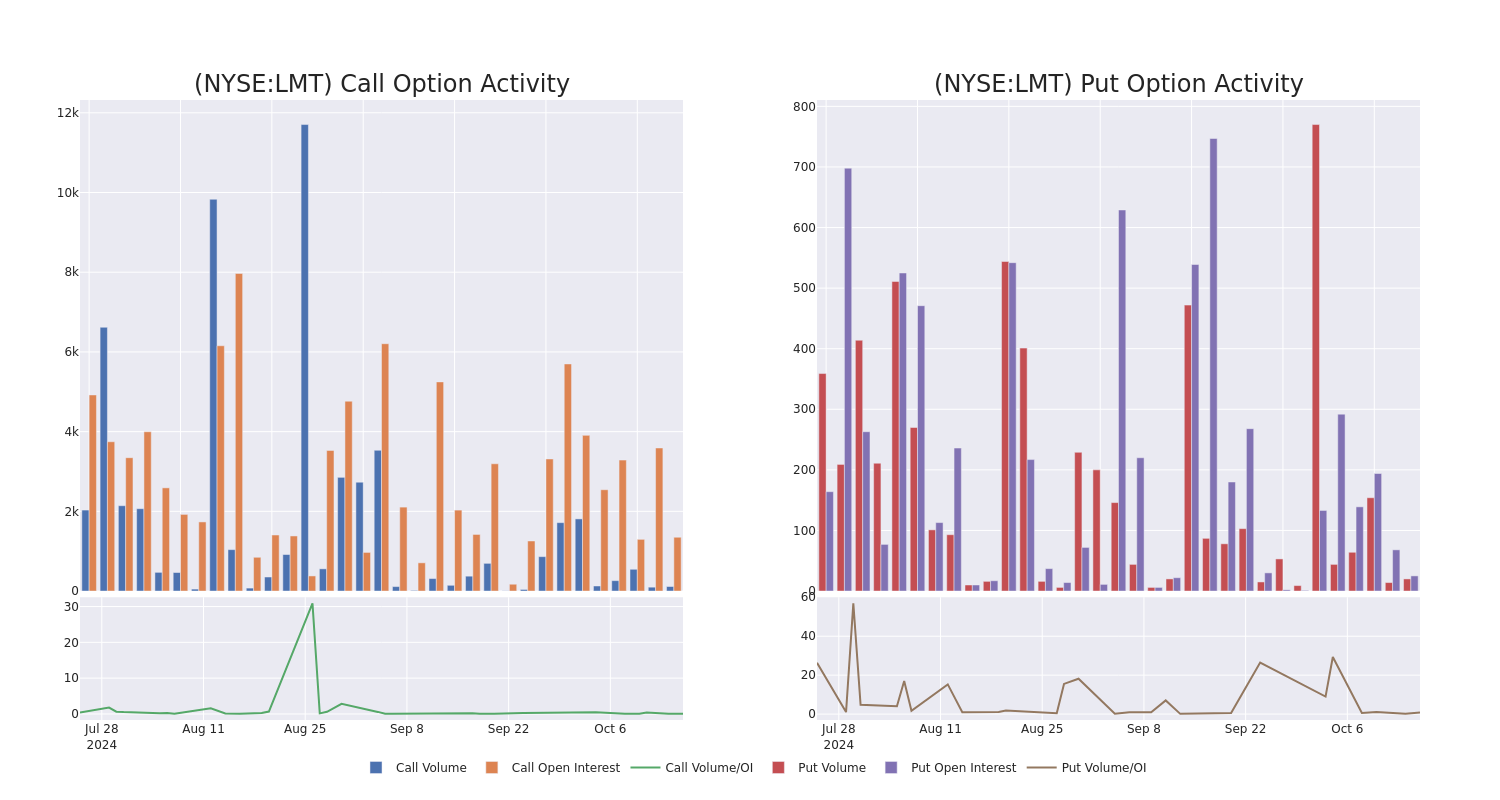 Options Call Chart