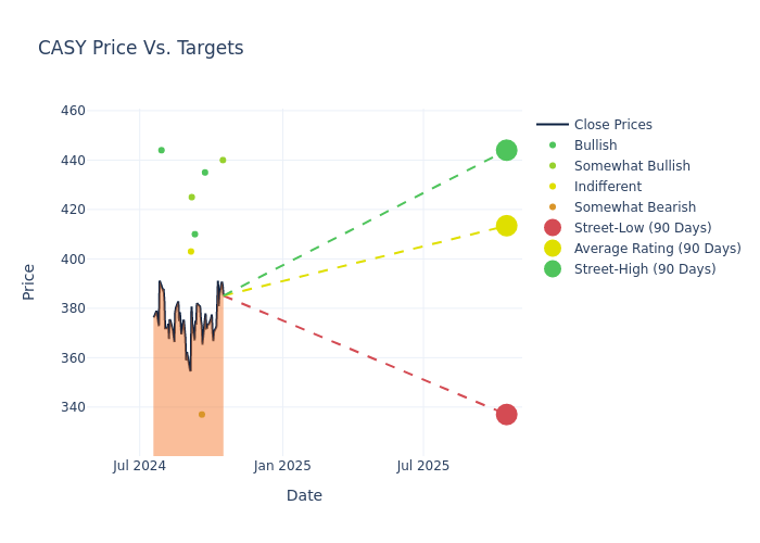 price target chart