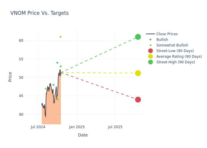 price target chart