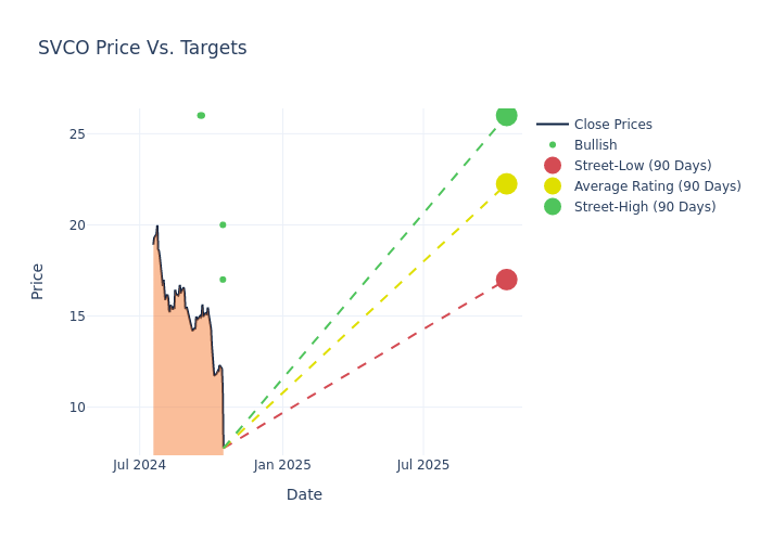 price target chart