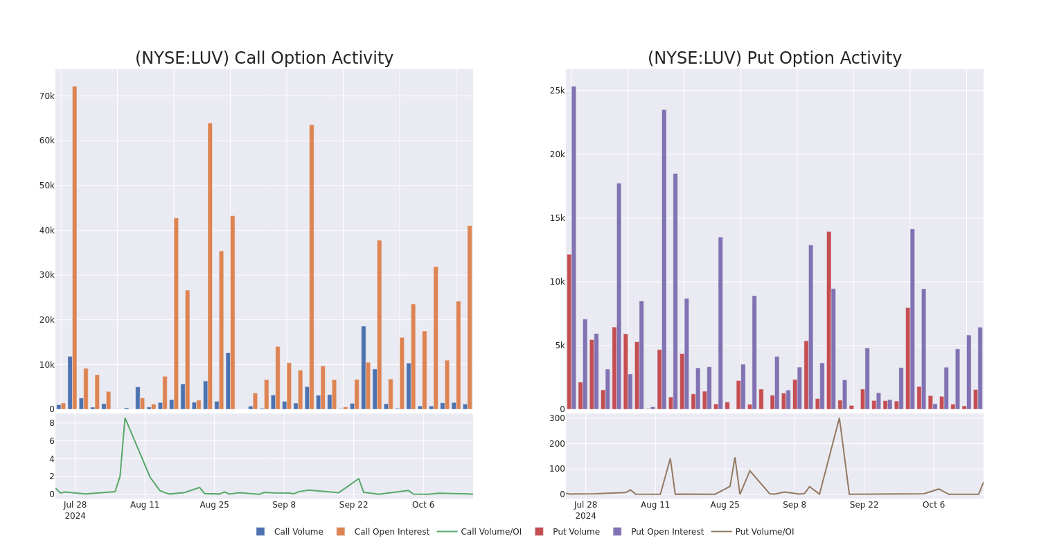 Options Call Chart