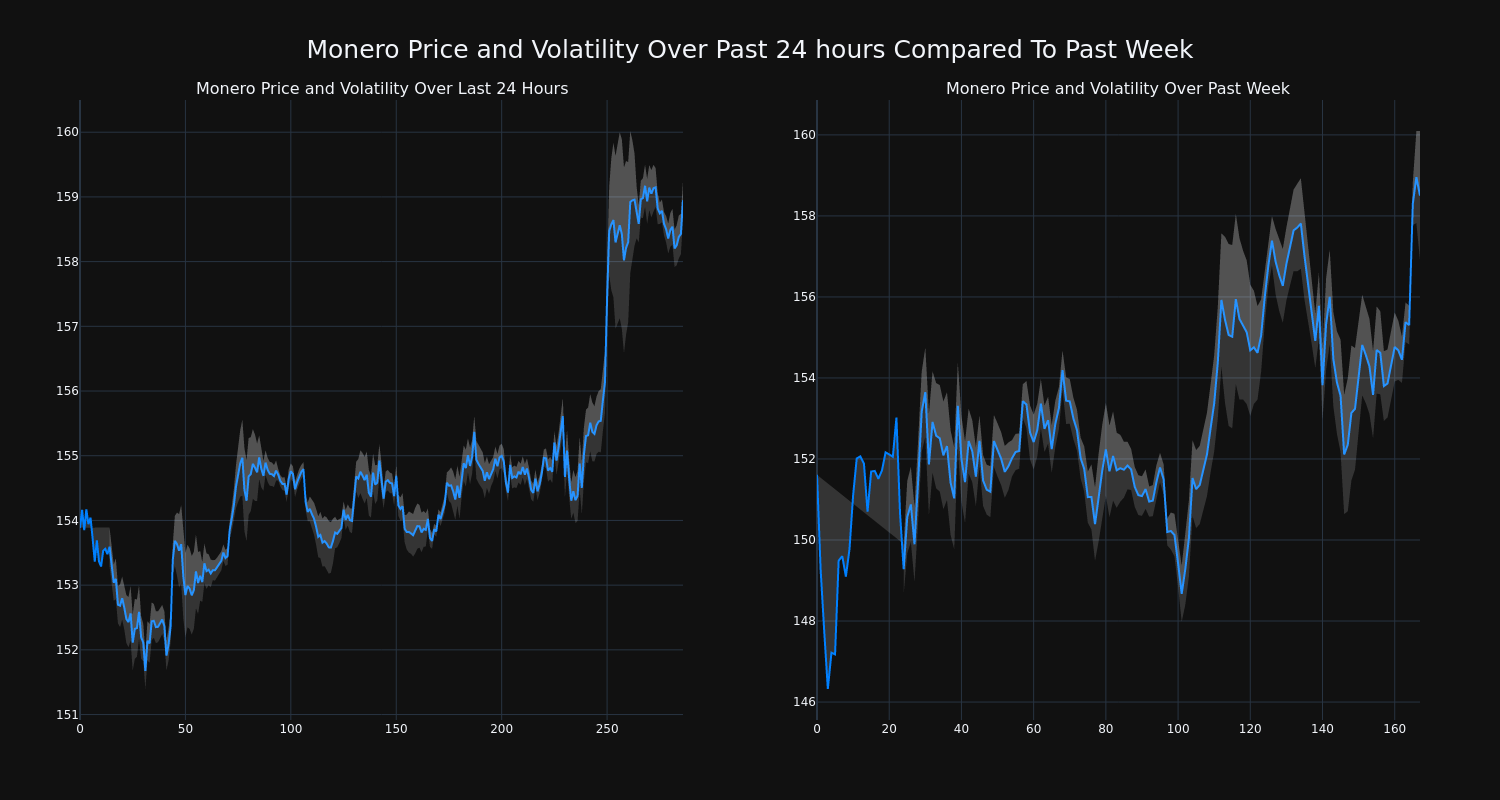 price_chart