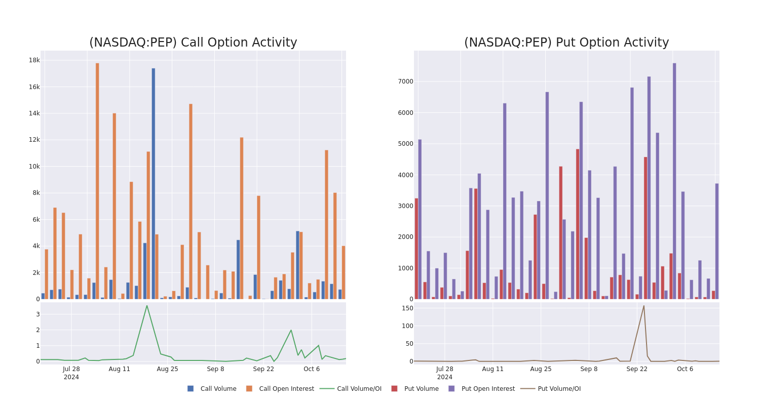 Options Call Chart