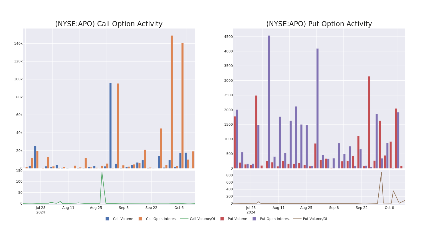 Options Call Chart