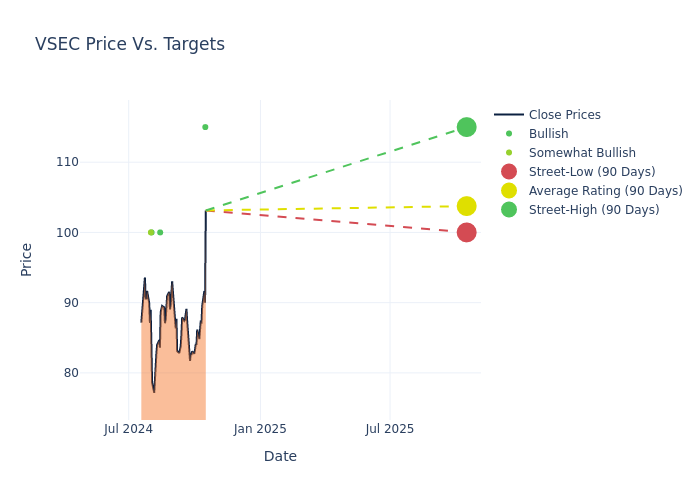 price target chart