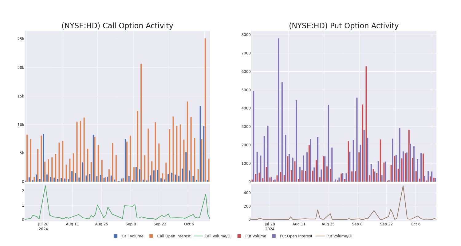 Options Call Chart