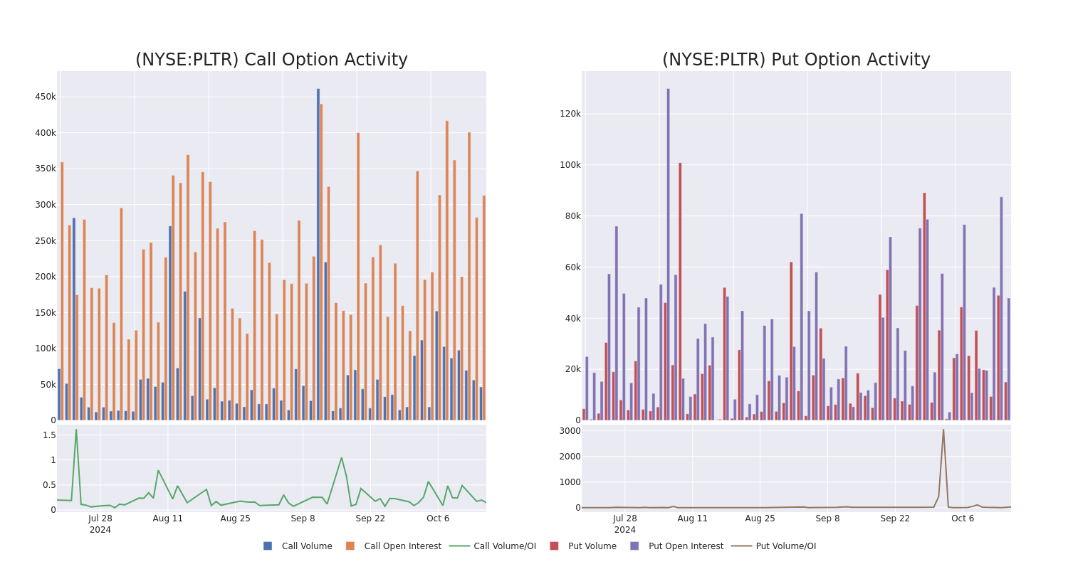 Options Call Chart