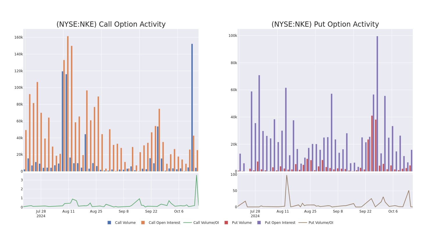 Options Call Chart