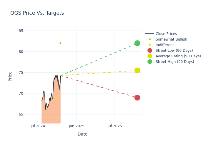 price target chart