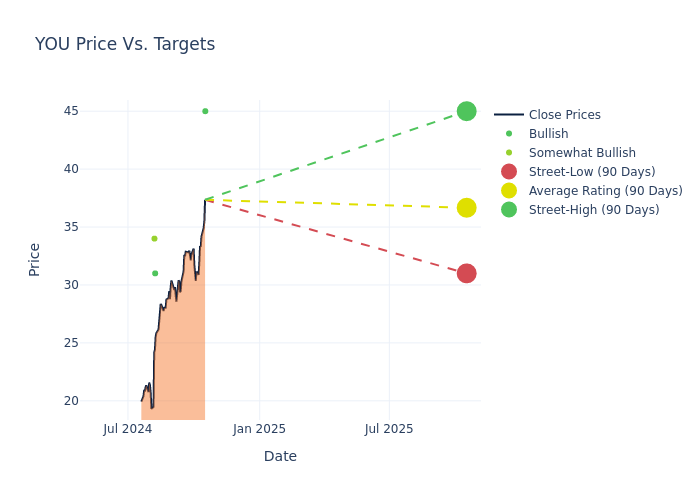 price target chart