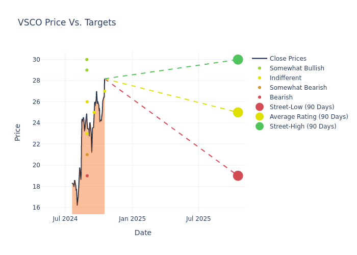 price target chart