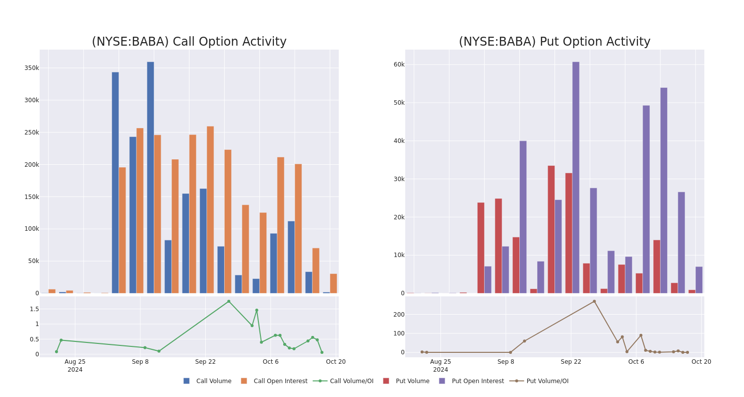 Options Call Chart