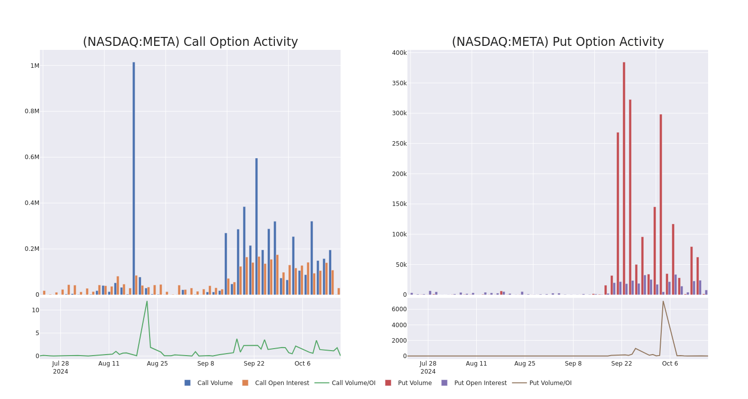 Options Call Chart