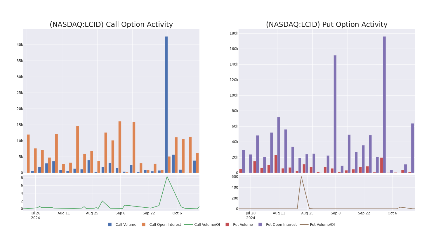 Options Call Chart