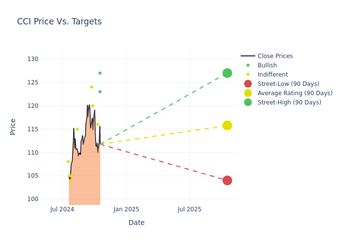 price target chart