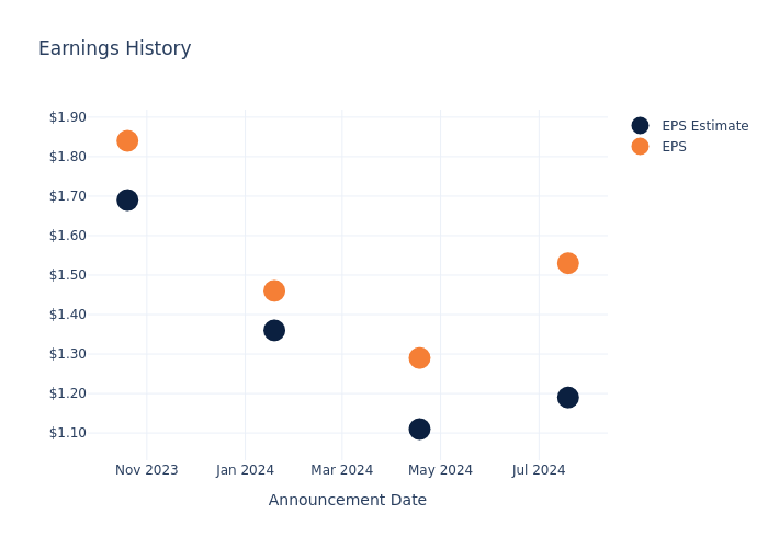 eps graph