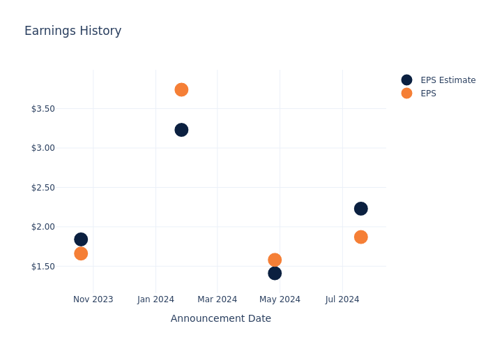 eps graph