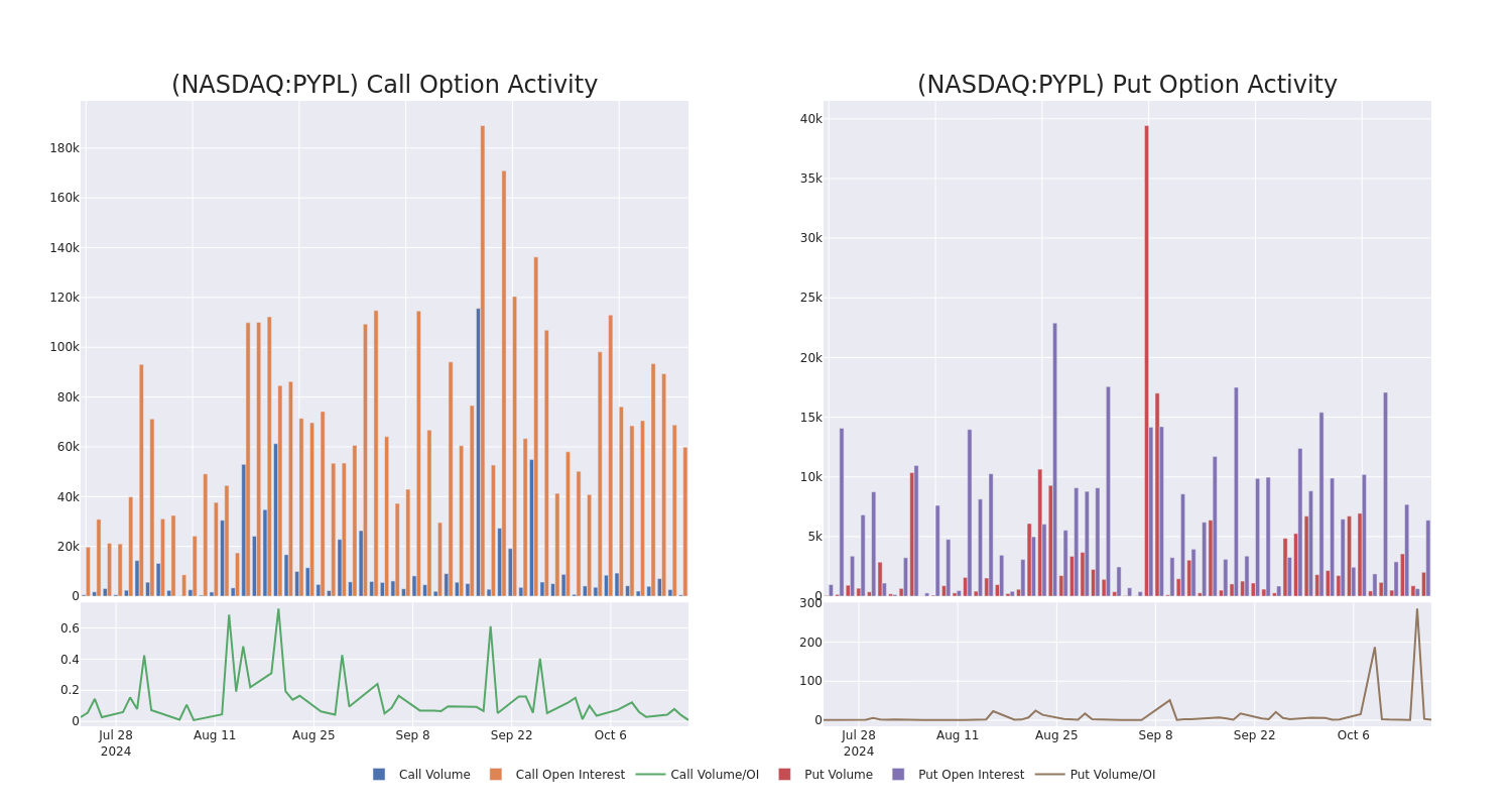 Options Call Chart