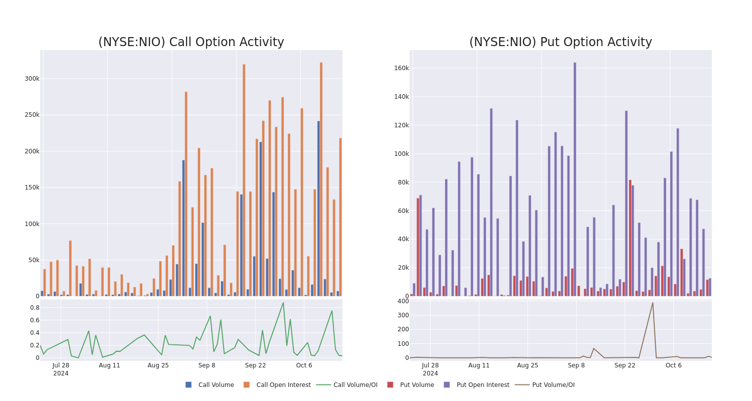 Options Call Chart