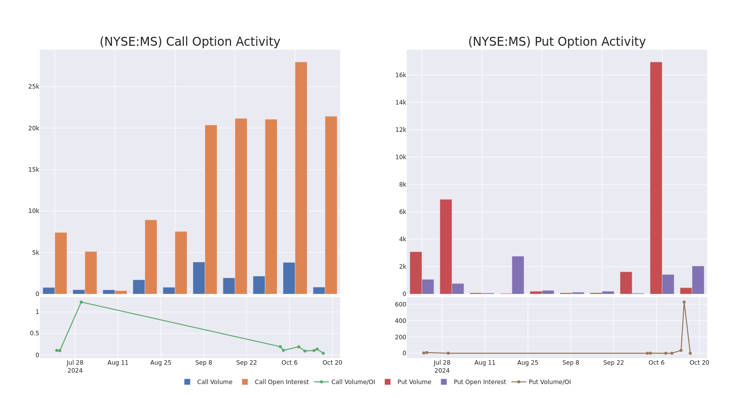 Options Call Chart