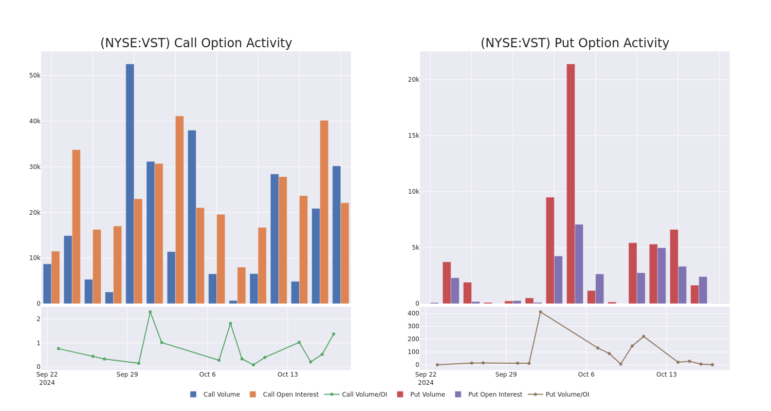 Options Call Chart