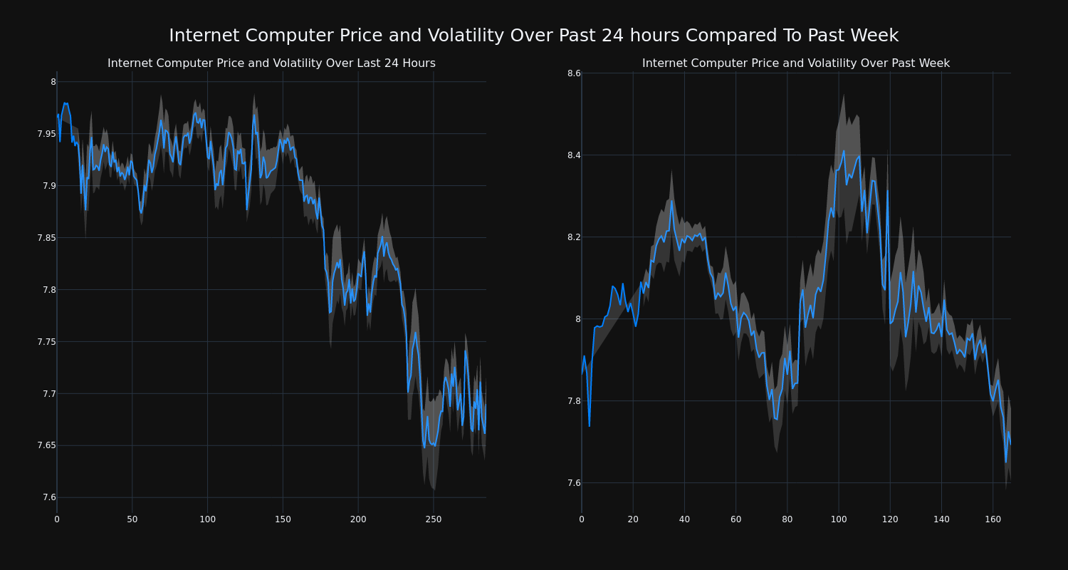 Price Chart