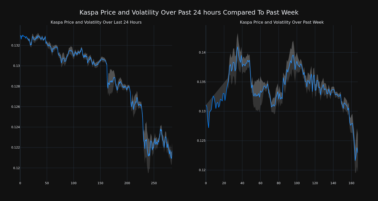 price_chart