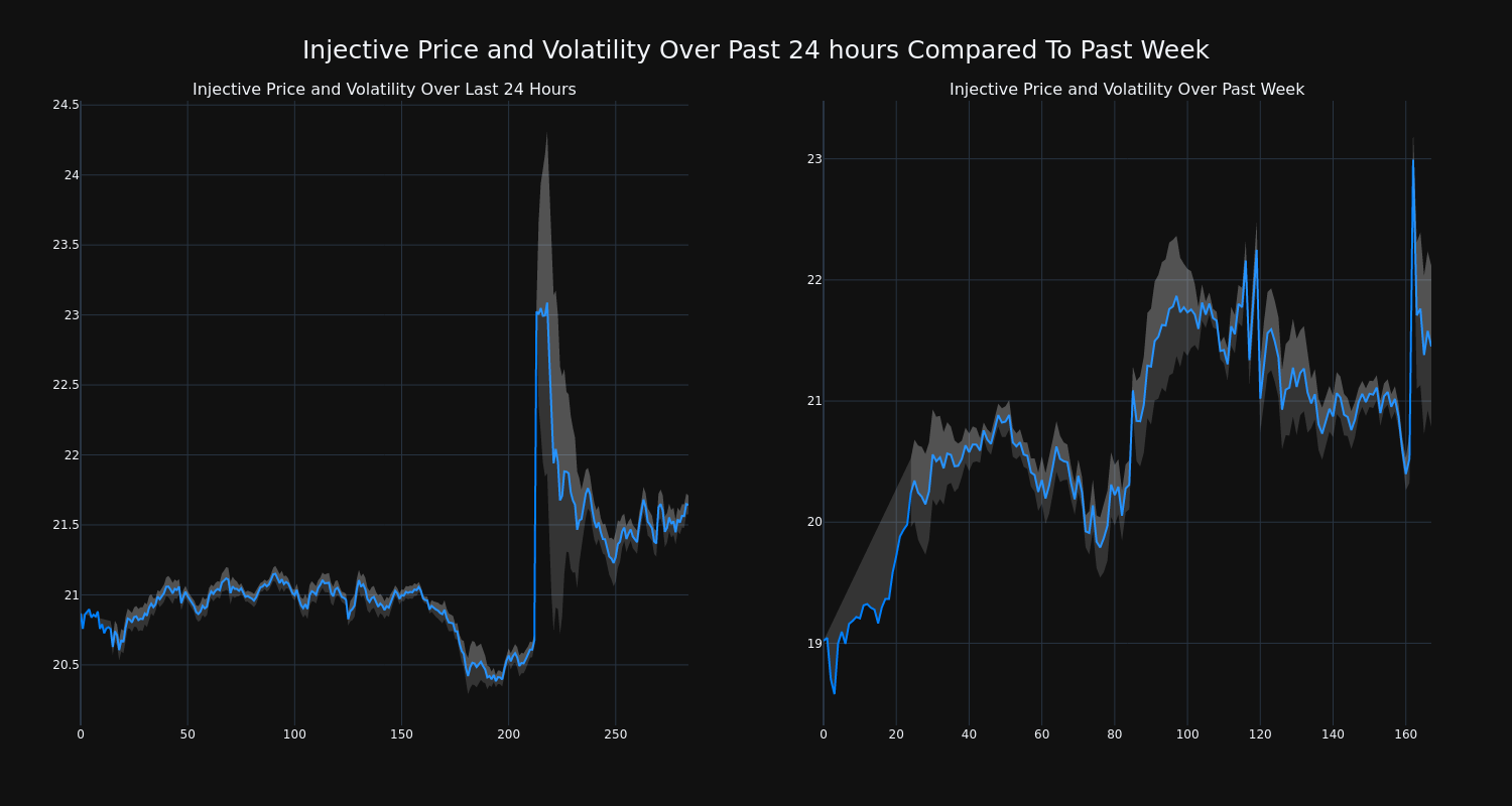 price_chart