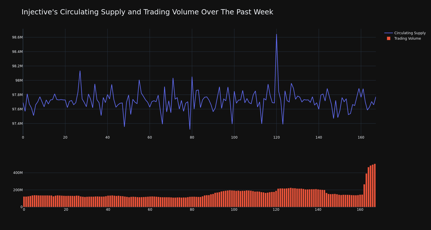 supply_and_vol