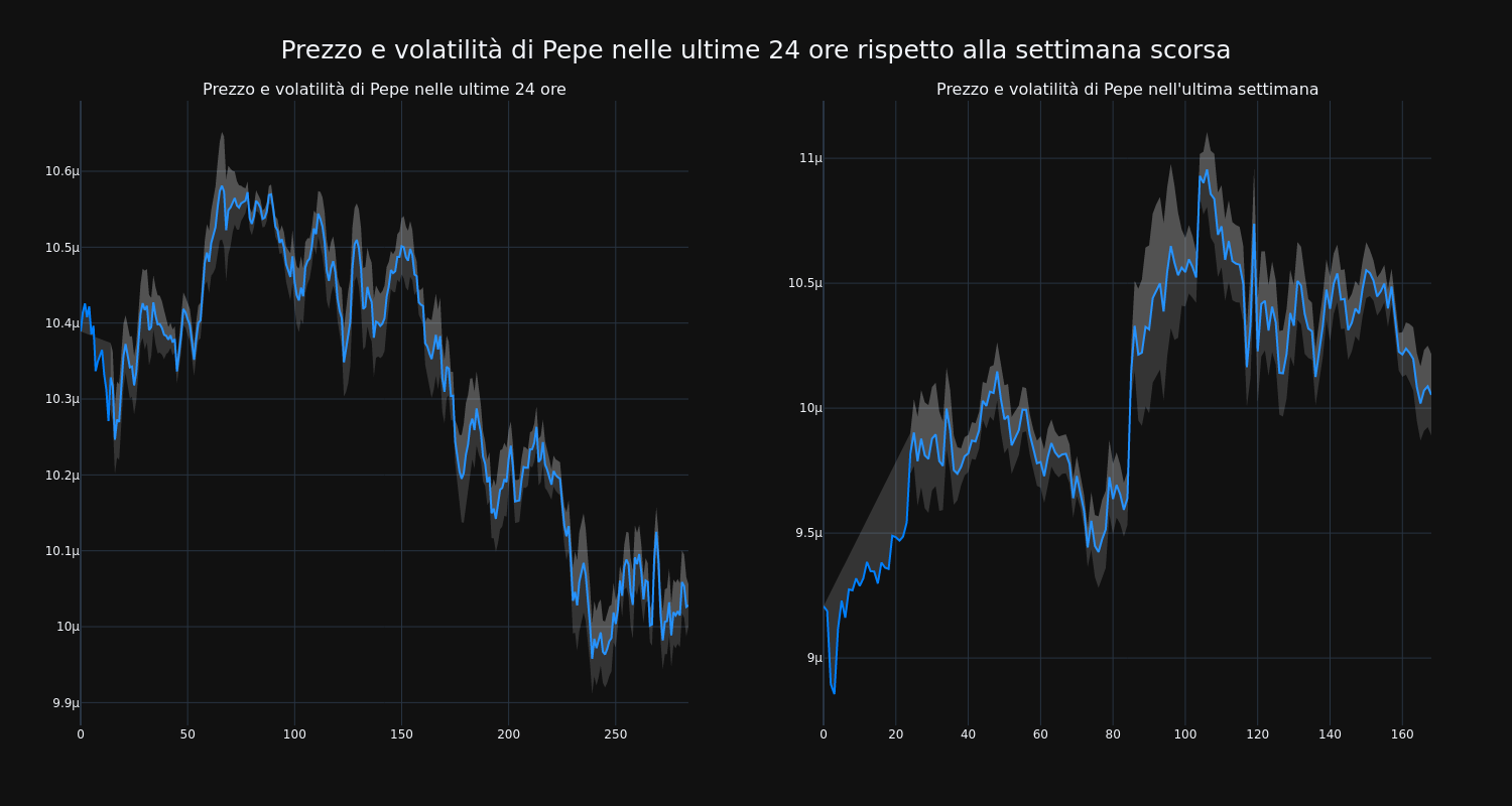 price_chart