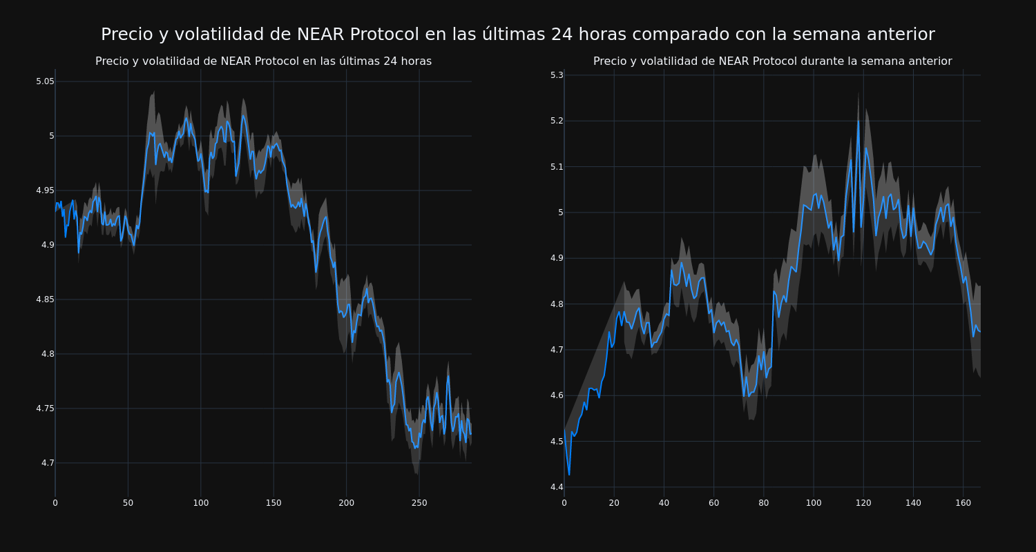 price_chart