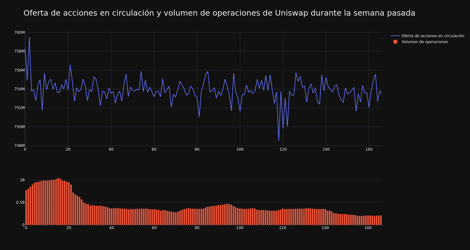 supply_and_vol