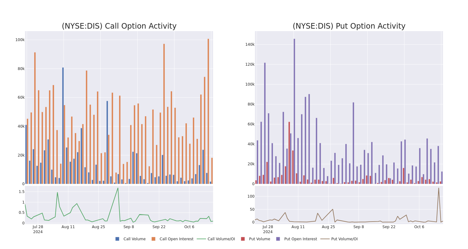 Options Call Chart