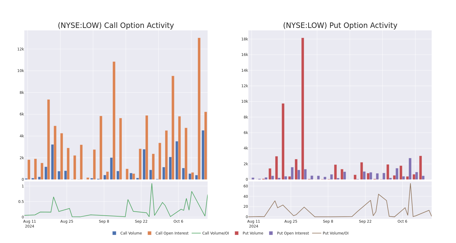 Options Call Chart