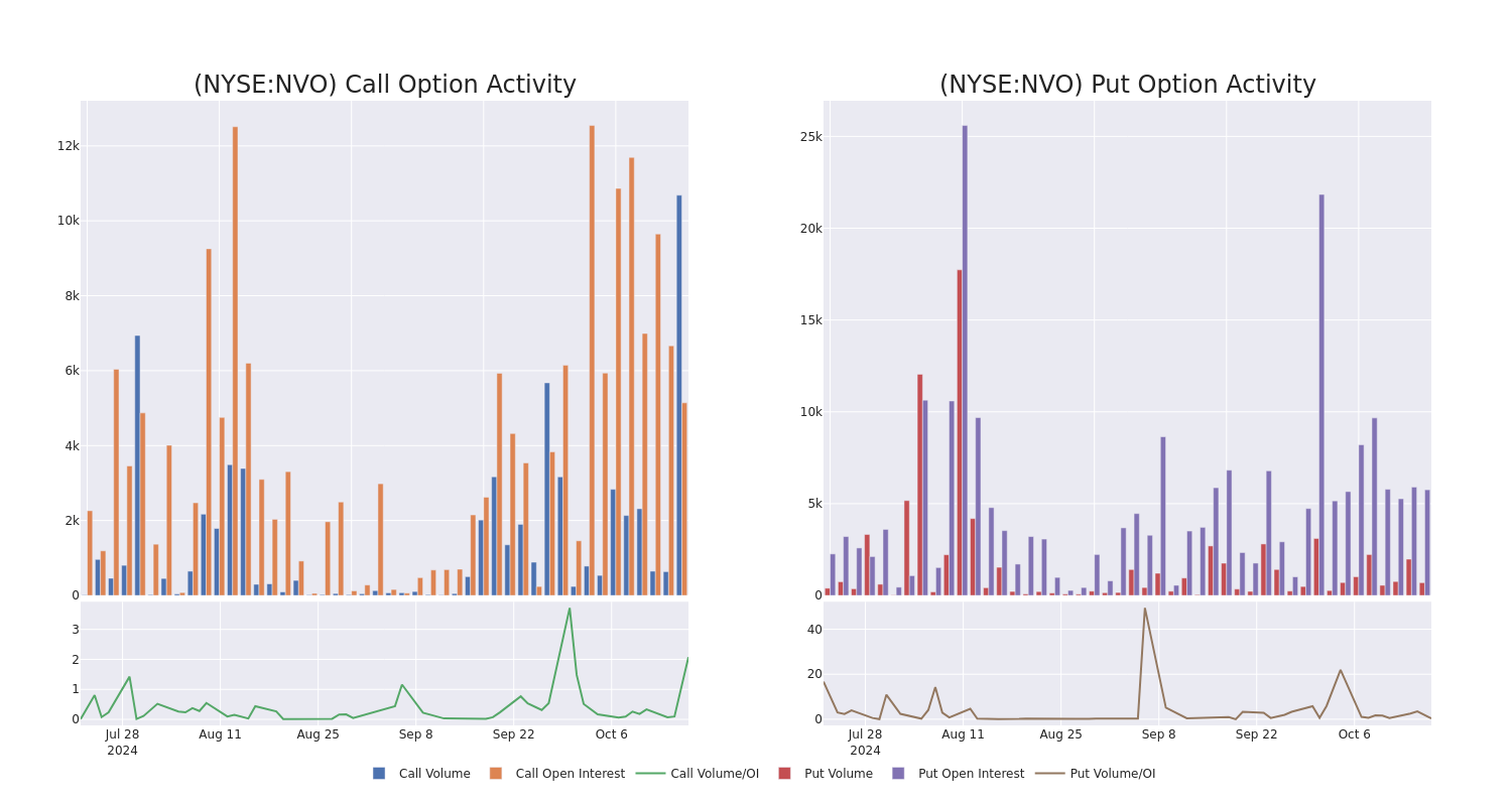 Options Call Chart