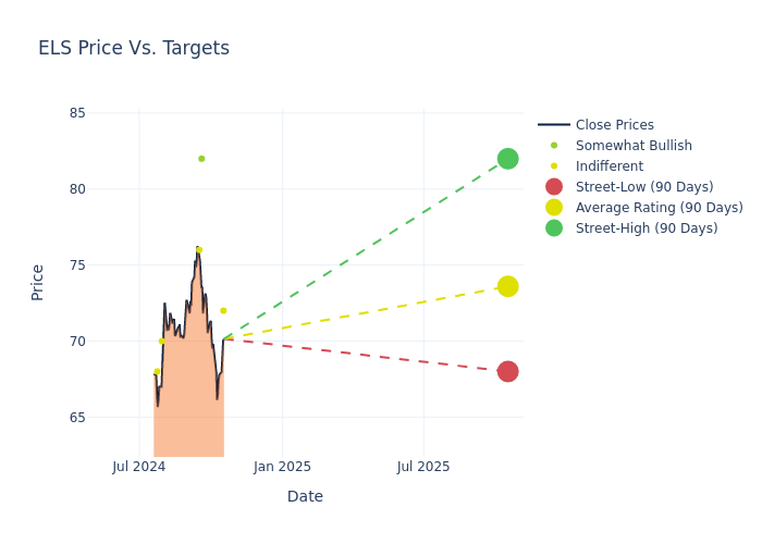 price target chart