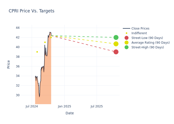 price target chart