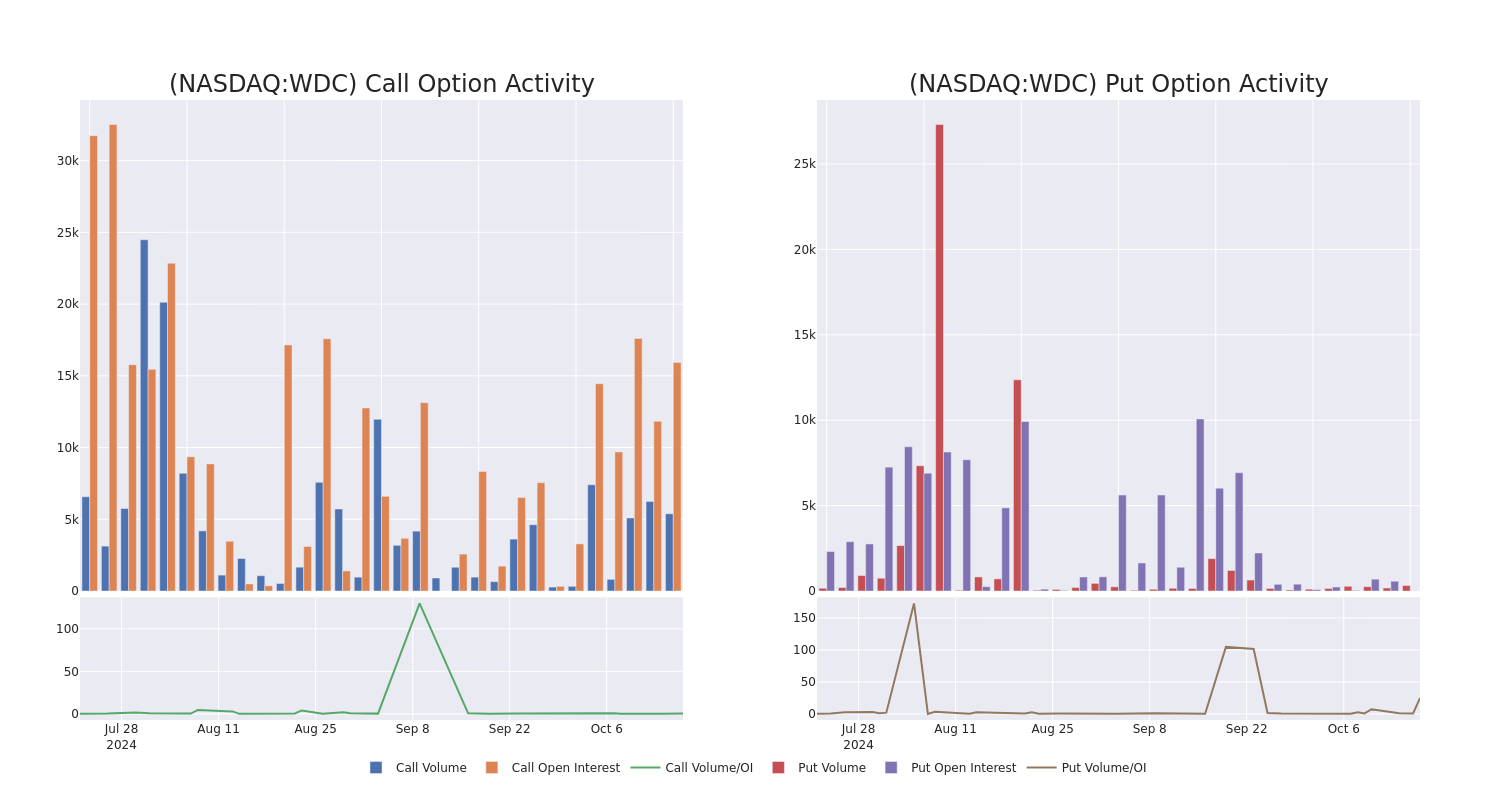 Options Call Chart