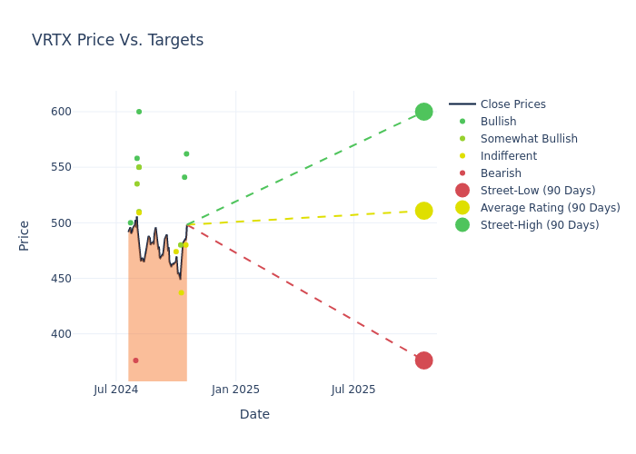 price target chart