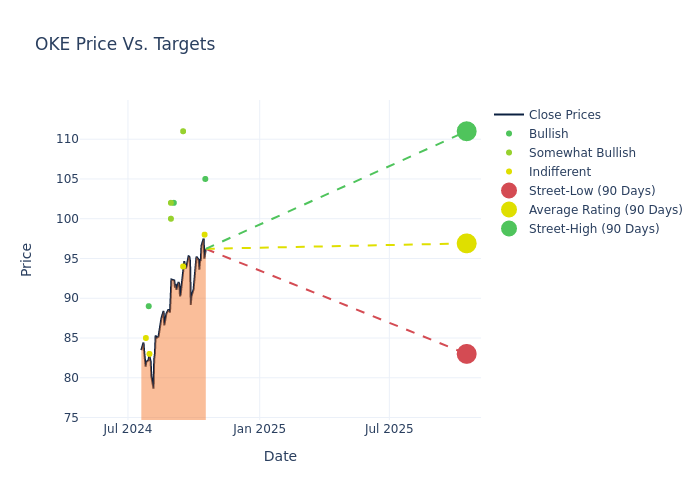 price target chart