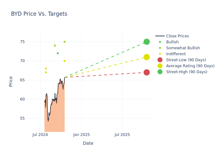 price target chart