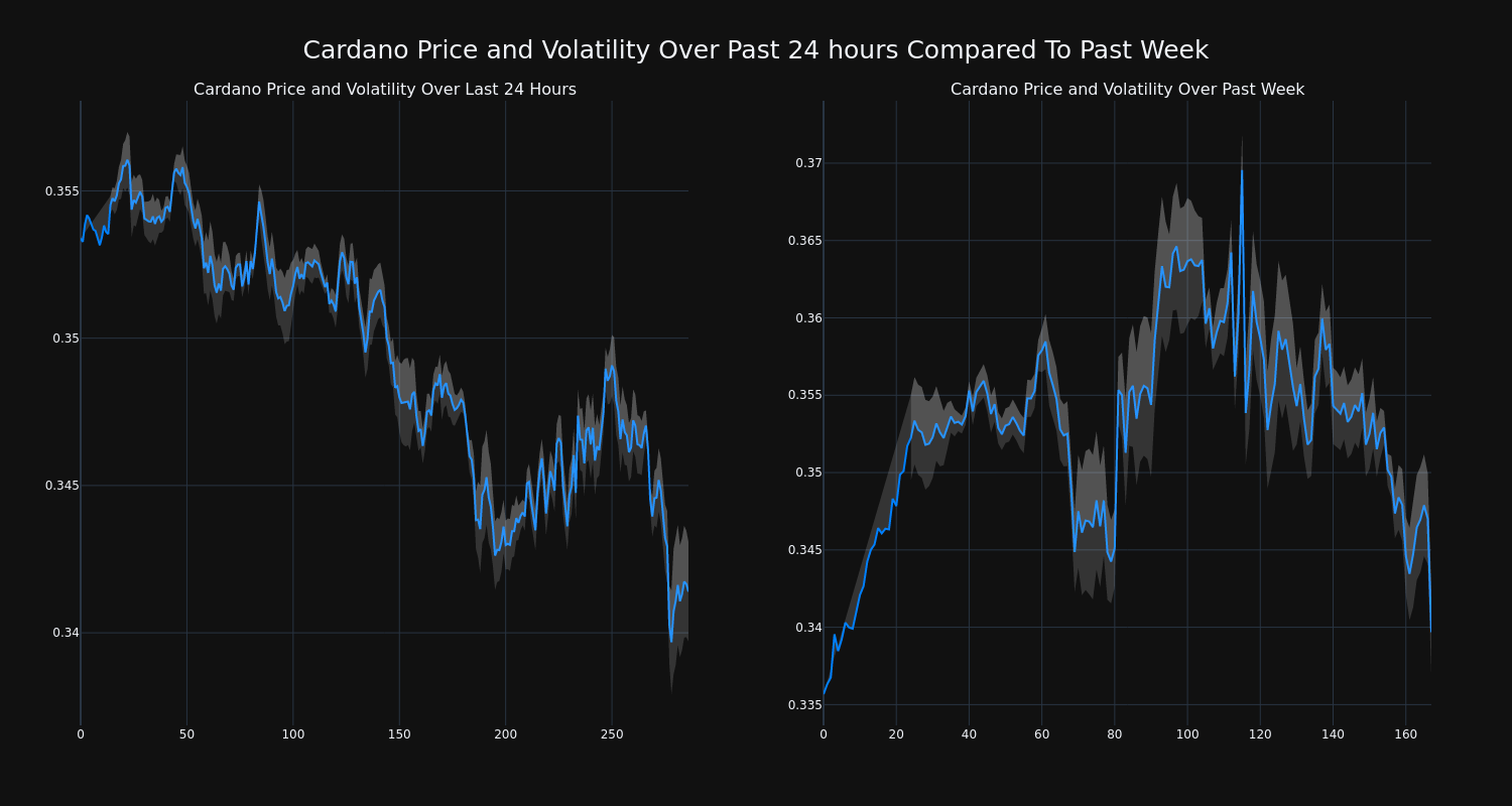 price_chart