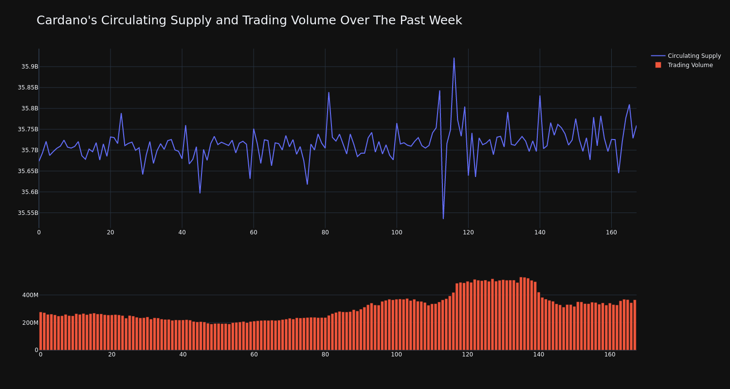 supply_and_vol