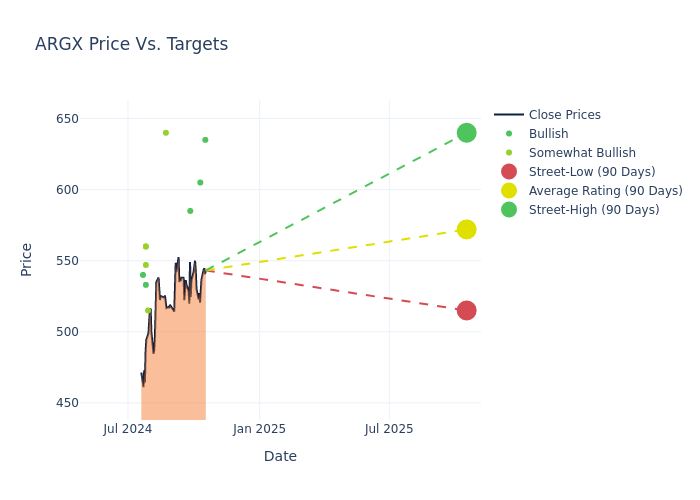 price target chart