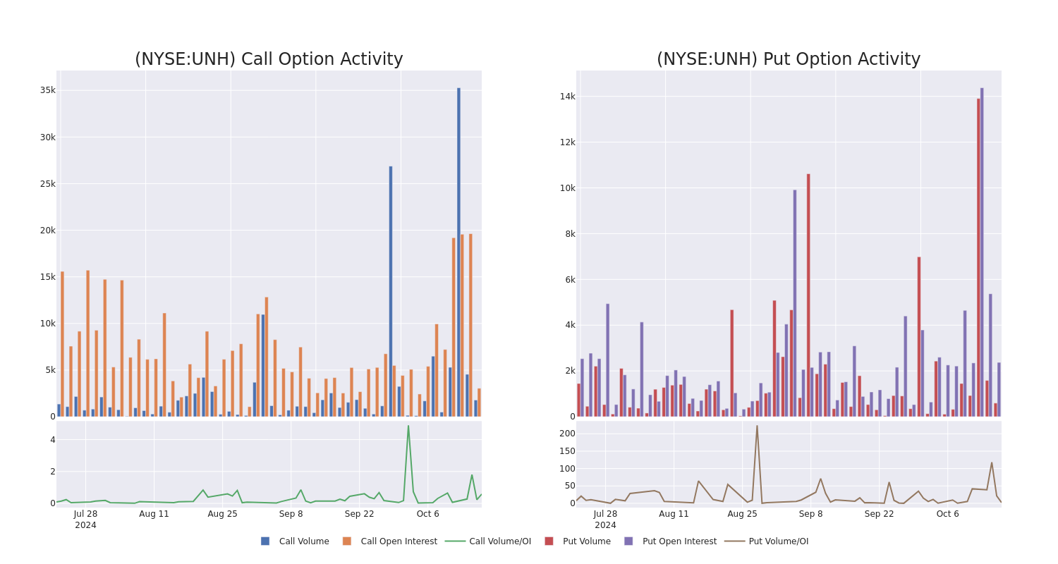 Options Call Chart