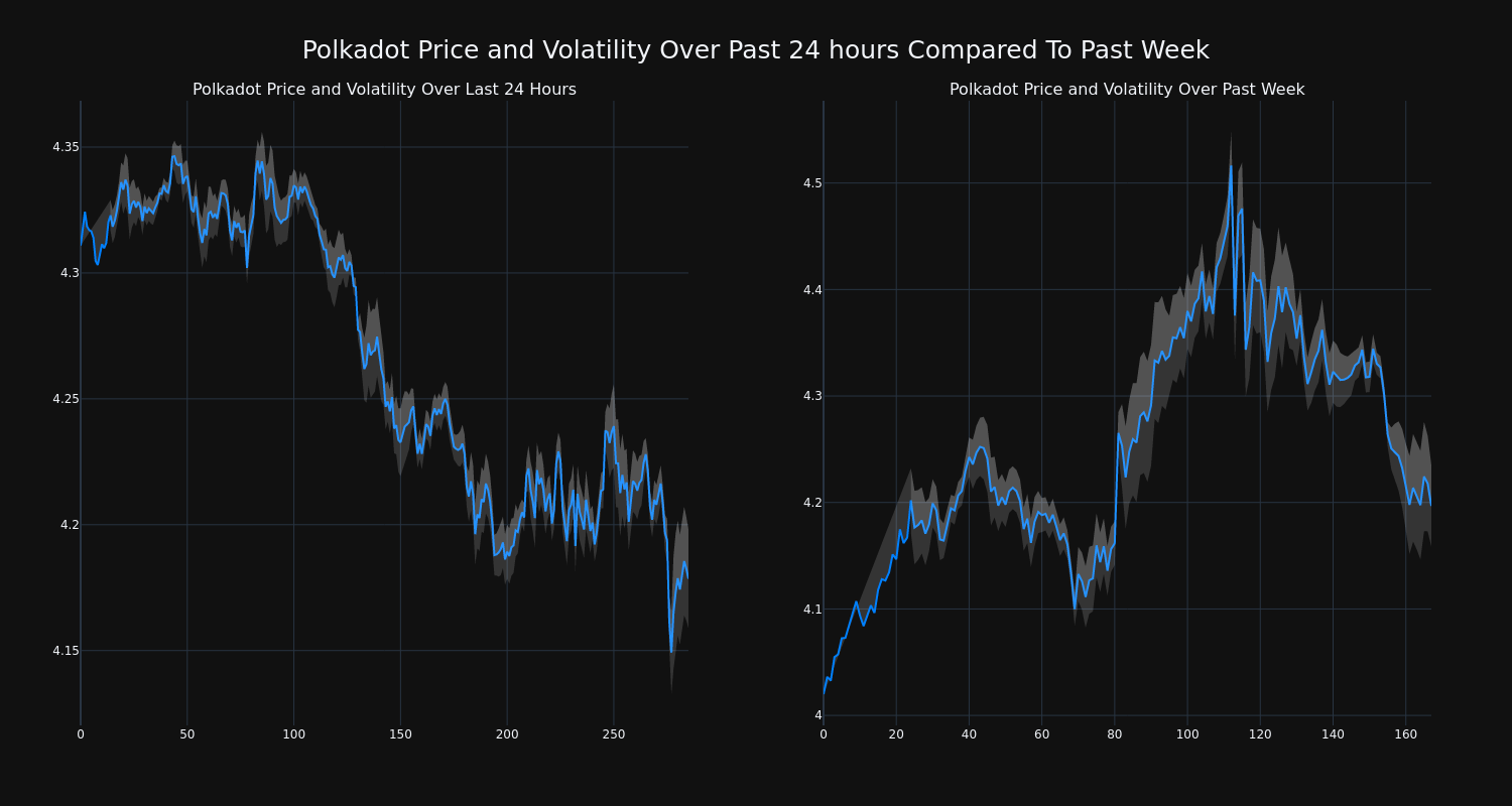 price_chart